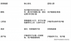 全程以您的需求为焦点贴心